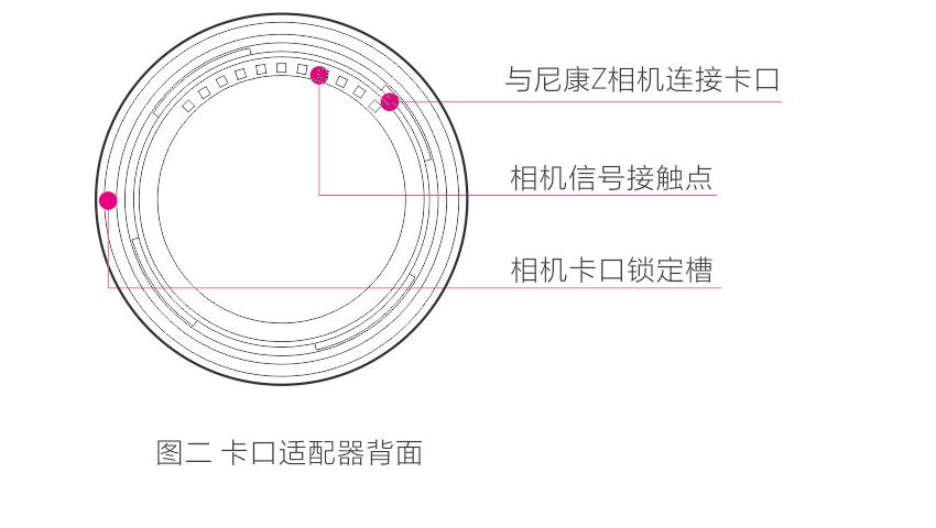 卡口适配器背面示意图，标注尼康 Z 相机连接卡口、相机信号接触点和卡口锁定槽。